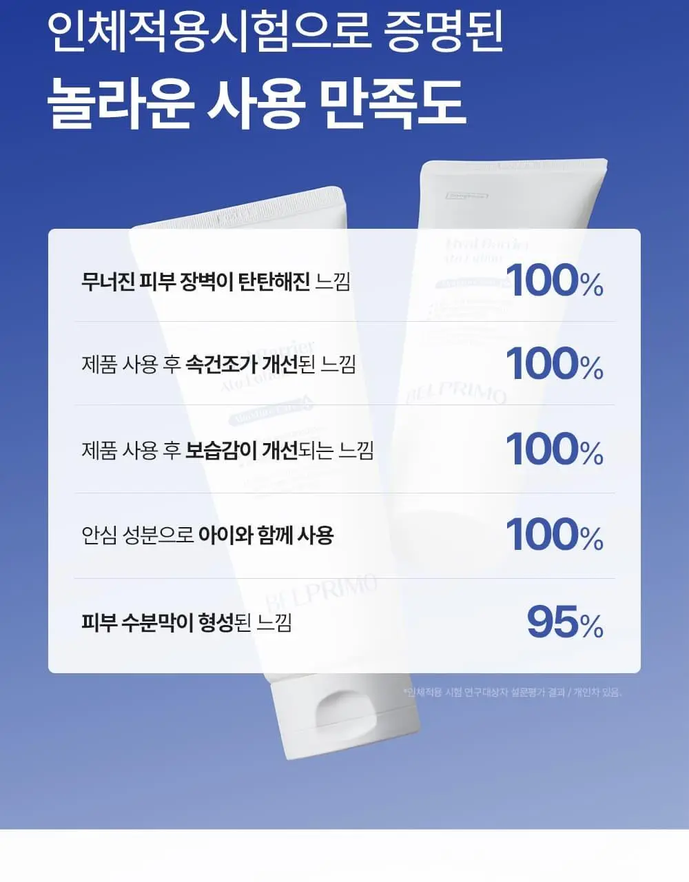 [장벽/진정] 벨프리모 히알 베리어 아토 로션 200ml 상세페이지 13